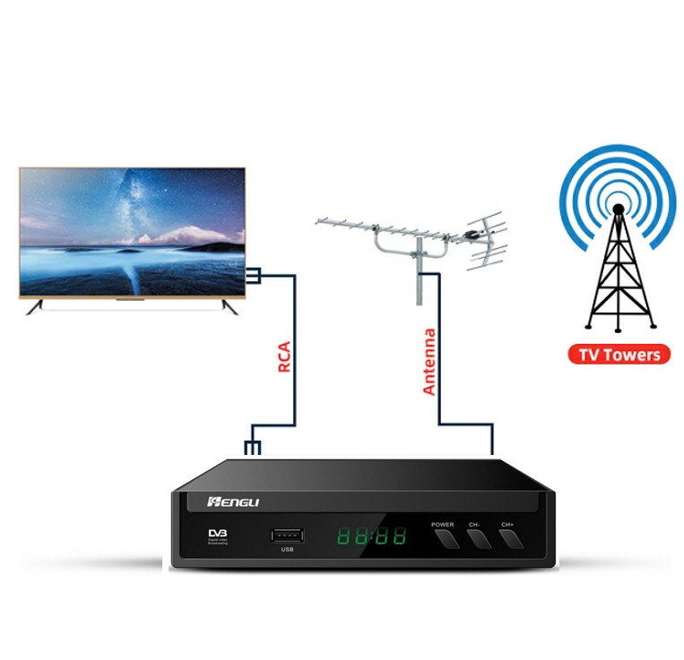 OEM Factory customized free to air dvbt2 converter box dvb t2 set top box tv tuner decode