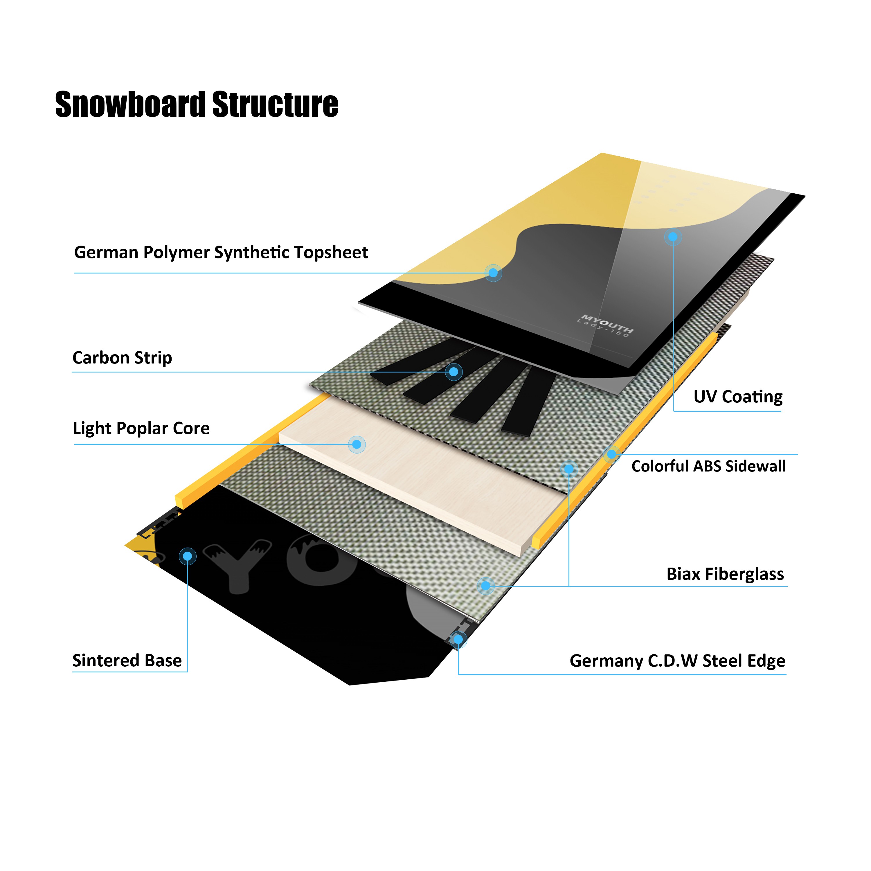 All mountain snowboards carbon fiber for Adult snowboard 150cm factory direct board poplar snowboard 140cm
