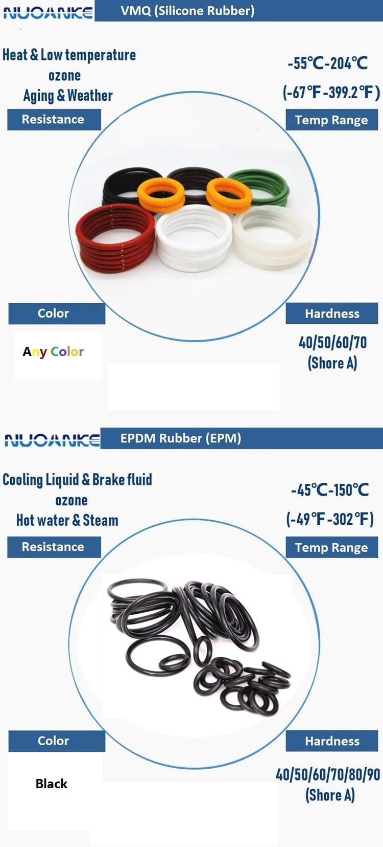 Factory Production NBR FKM FPM EPDM FFKM Rubber O-Ring Black Nitrile O Ring Food Grade Silicone Rubber O Seal Rings