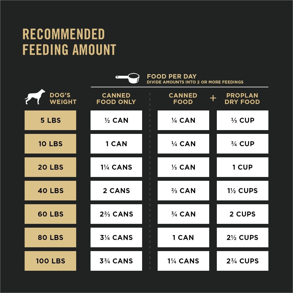 Pro Plan Sport High Protein Salmon & Cod Wet Dog Food